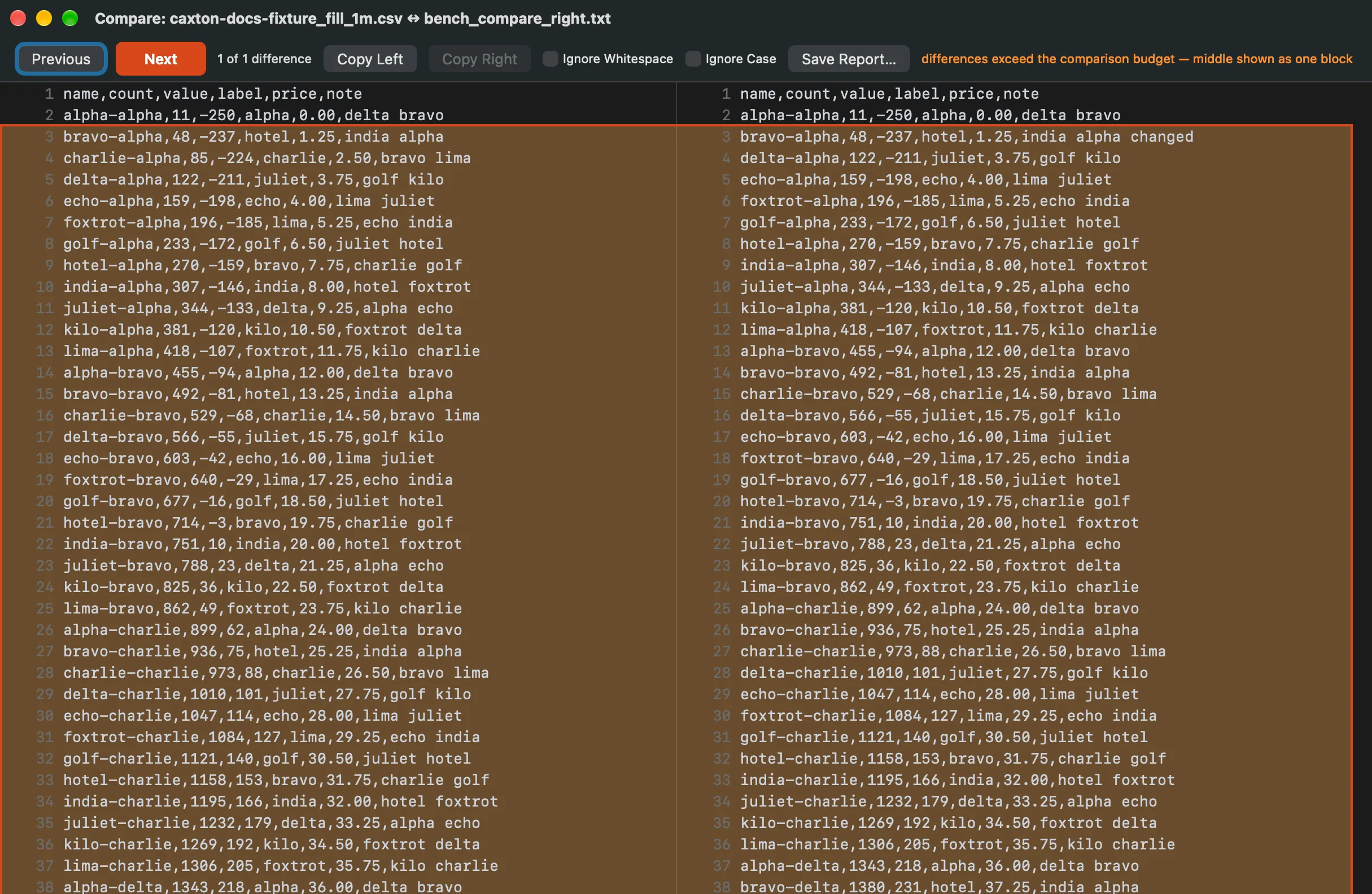 The Compare window: Previous and Next, the difference counter, Copy Left and Copy Right, Ignore Whitespace and Ignore Case, Save Report, and the two files aligned side by side with the changed block tinted