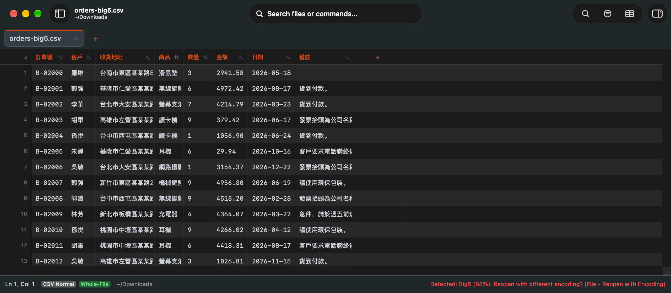 A Big5 CSV in Caxton as it opens: the grid with readable Chinese names, addresses and products, and the status bar reading Detected: Big5 with the reopen offer